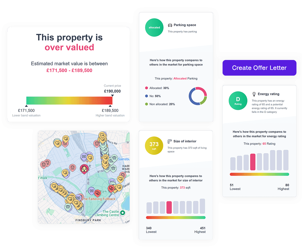 property-valuation-dashboard-screens, digital, modern, colorful